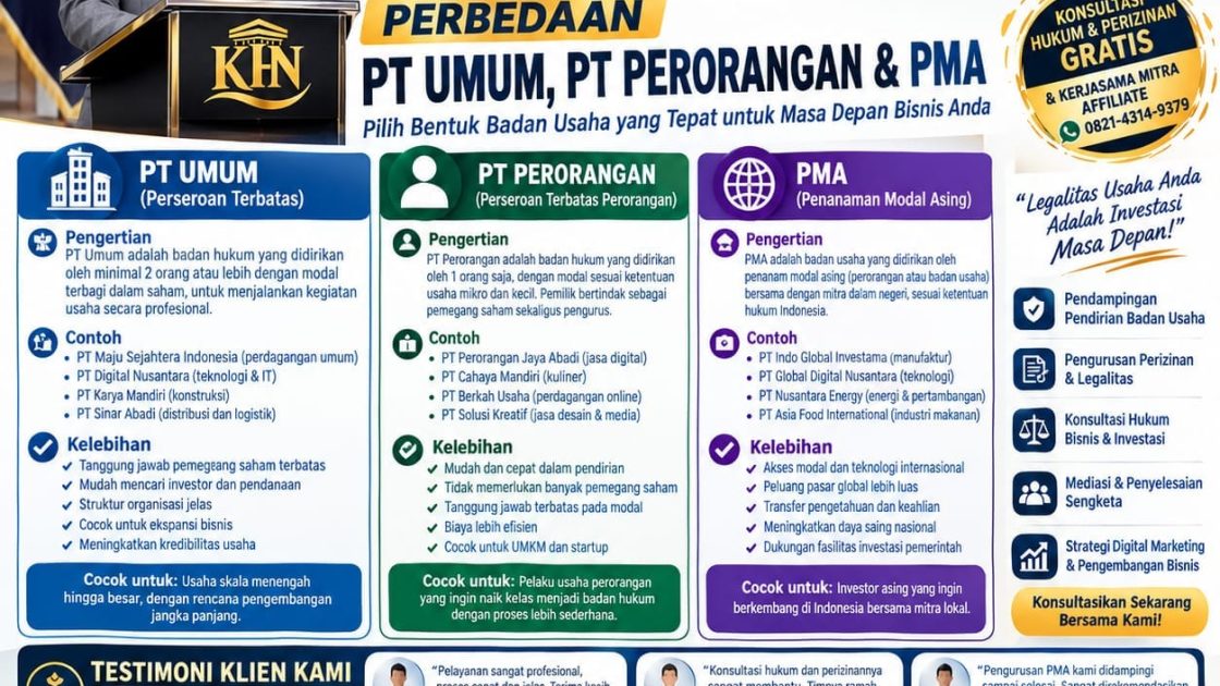 PT UMUM, PT PERORANGAN, DAN PT PMA: PERBEDAAN, KELEBIHAN, KEKURANGAN, CONTOH, DAN PANDUAN MEMILIH BADAN USAHA YANG TEPAT